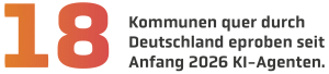 Kennzahl: 18 Kommunen quer durch Deutschland erproben seit Anfang 2026 KI-Agenten.