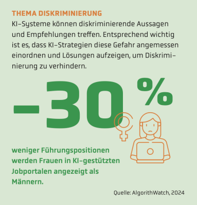 AlgorithmWatch 2024: KI-gestützte Jobportale zeigen Frauen 30 Prozent weniger Führungspositionen an als Männern